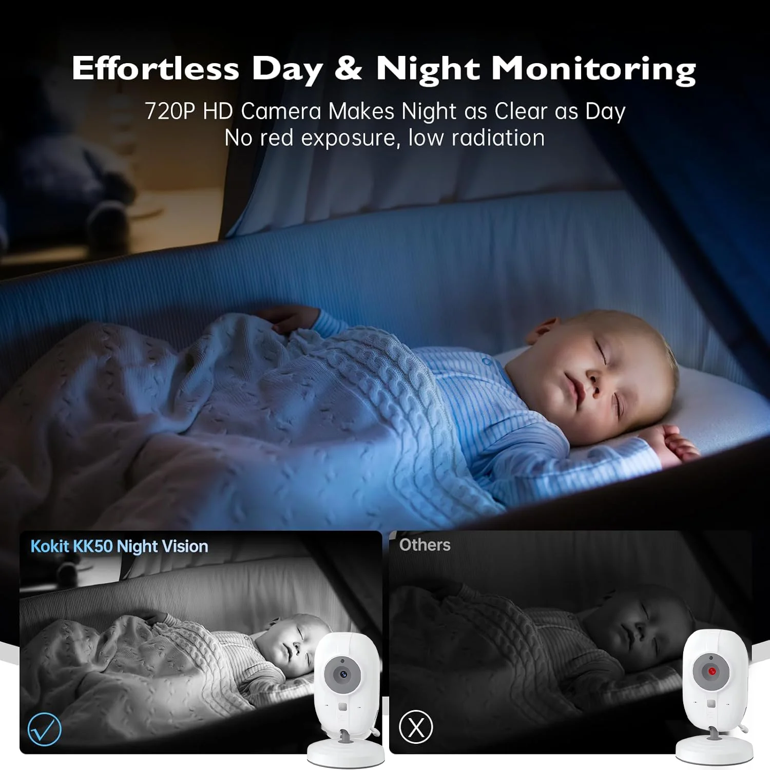 Video Baby Monitor 2.4G Mother - Audio Detect Music review and price